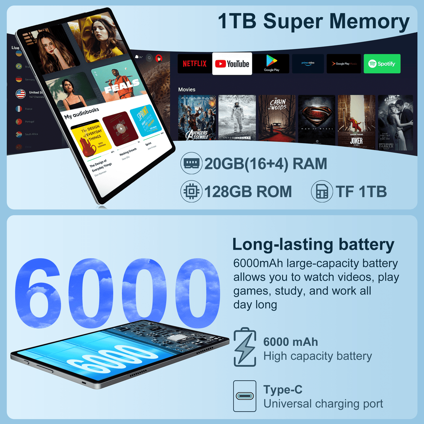 SHOUDM Android Tablet,2025 Tablets with 20GB RAM+128GB ROM/ 1TB Expand, Octa-Core 2.0GHz CPU, 5G WiFi, GPS