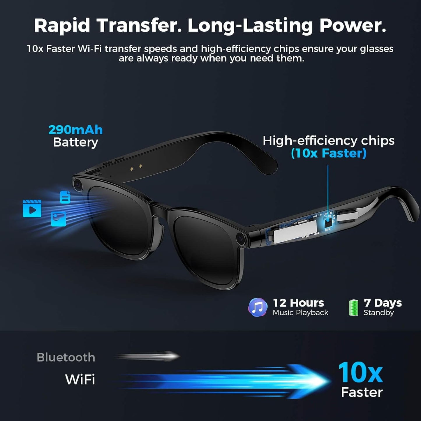 AI Smart Glasses with Camera, 4K HD Video & Photo Capture, Real-Time Translation, Recording Glasses with AI Assistant, Open-Ear Audio, Object Recognition, Bluetooth, for Travel (Transparent Lens)